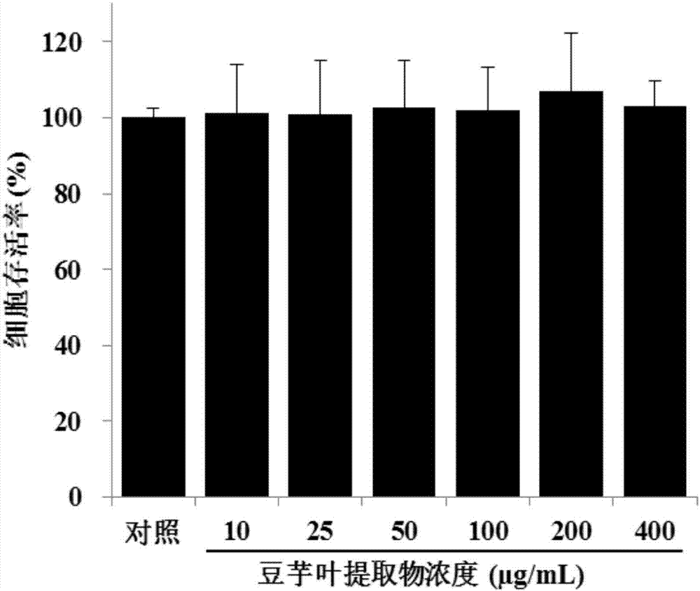 Apio americana medikus leaf flavone extract, preparation method and applications thereof