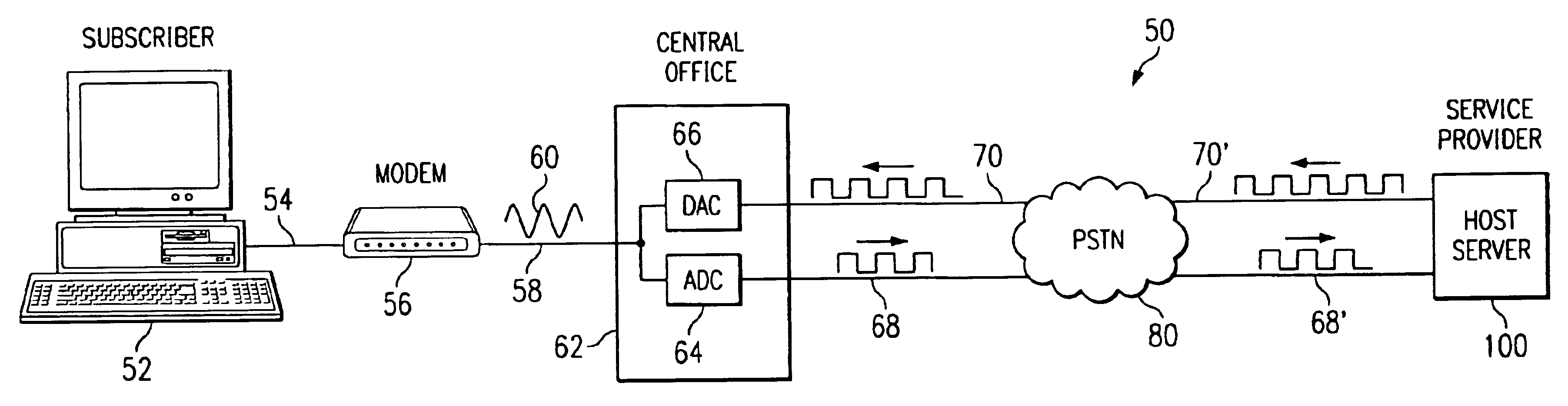 Device and method of digital gain programming using sigma-delta modulator