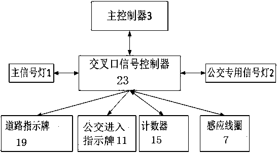 Bus priority signal control system and method based on reversible lane at intersection