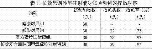 Long-acting compound sulfamonomethoxine injection and preparation method thereof