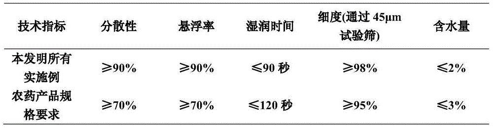 Sterilization composition containing captan and copper preparation