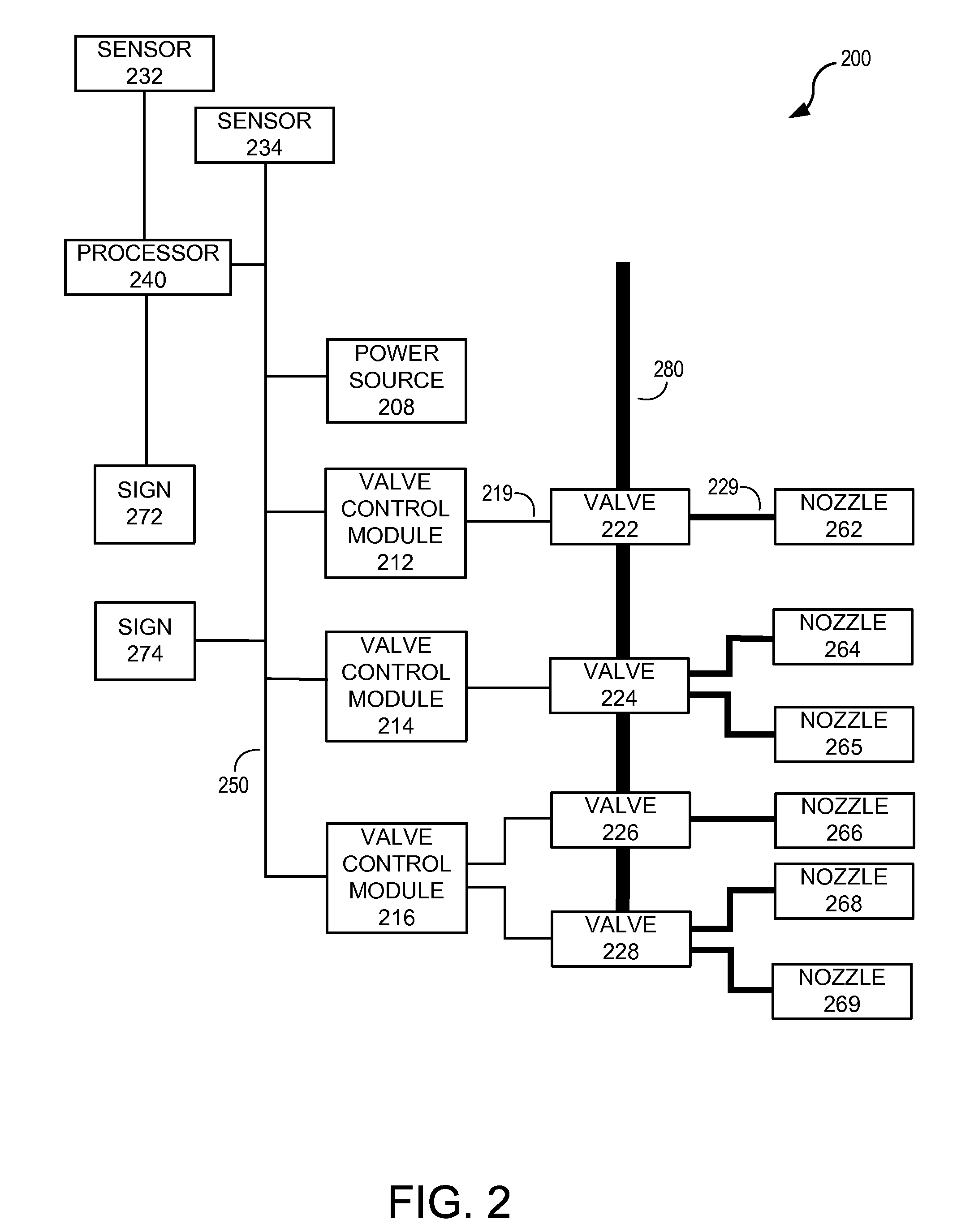 Road spray system and method