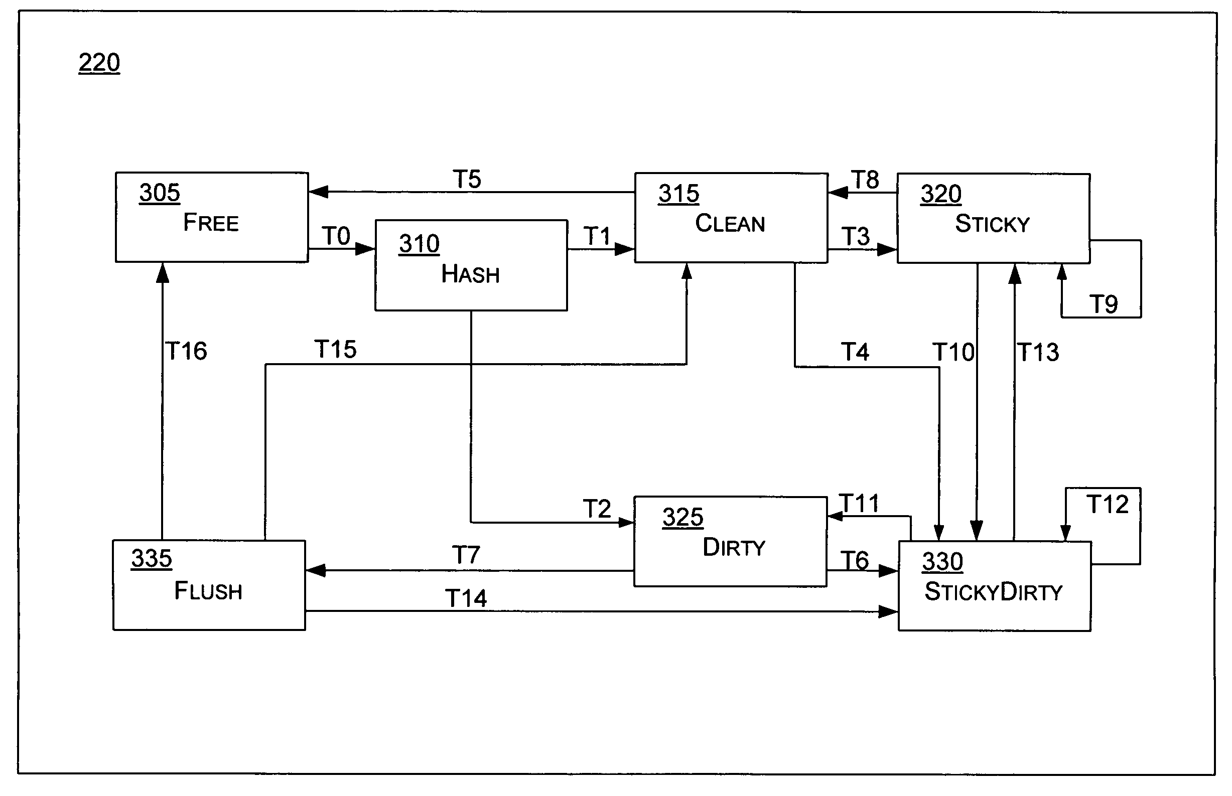 Data-aware cache state machine