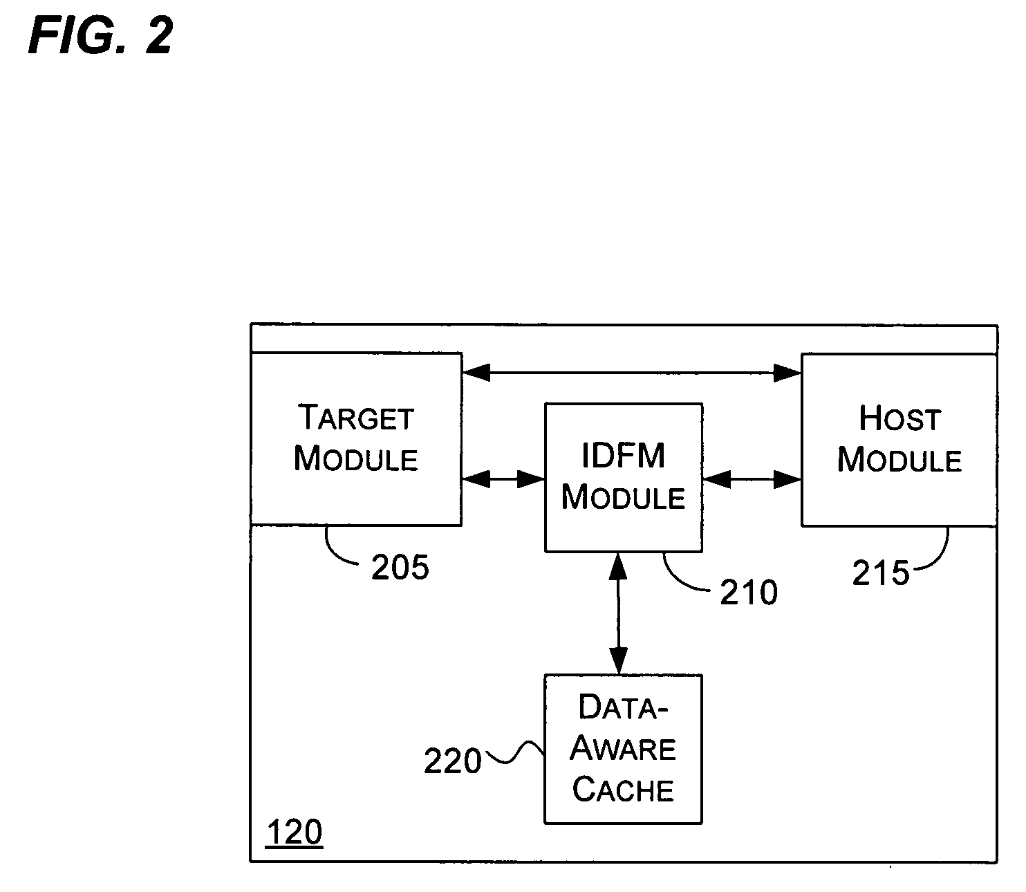 Data-aware cache state machine