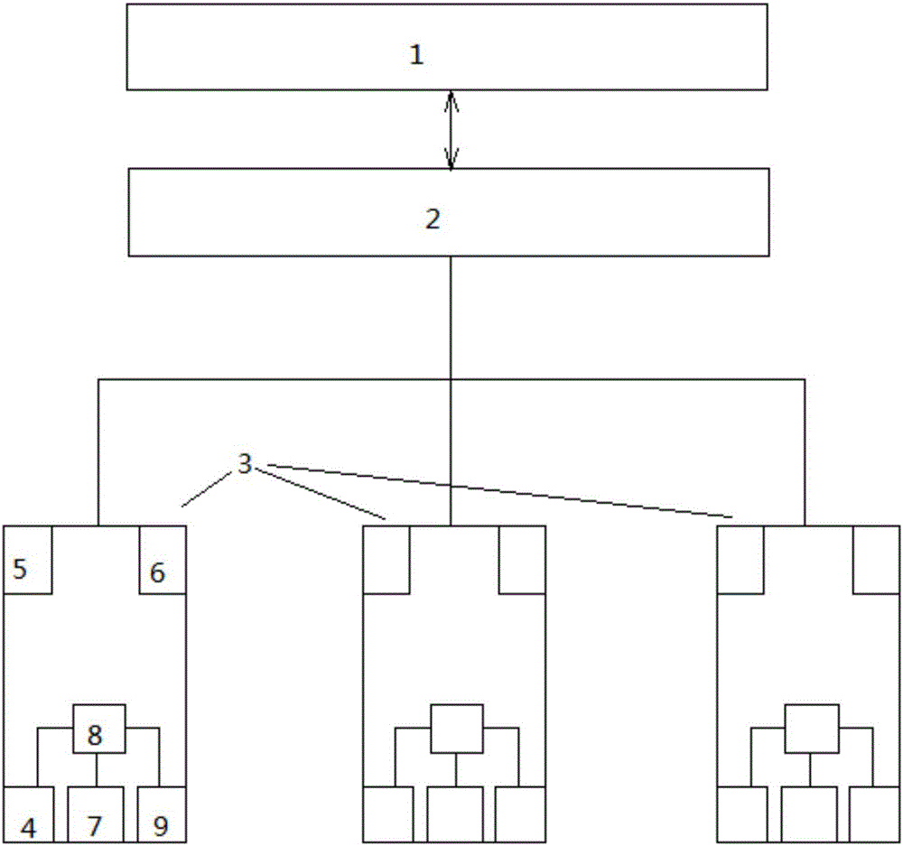 Intelligent control system for pump room