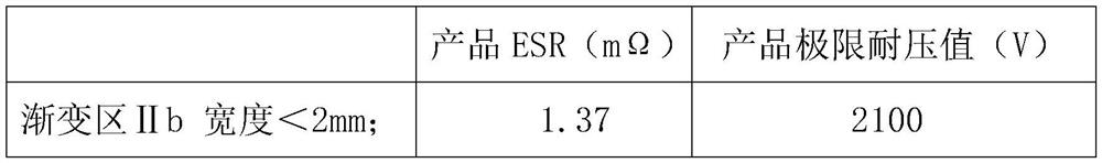 Metallized film with gradual change type sheet resistance structure