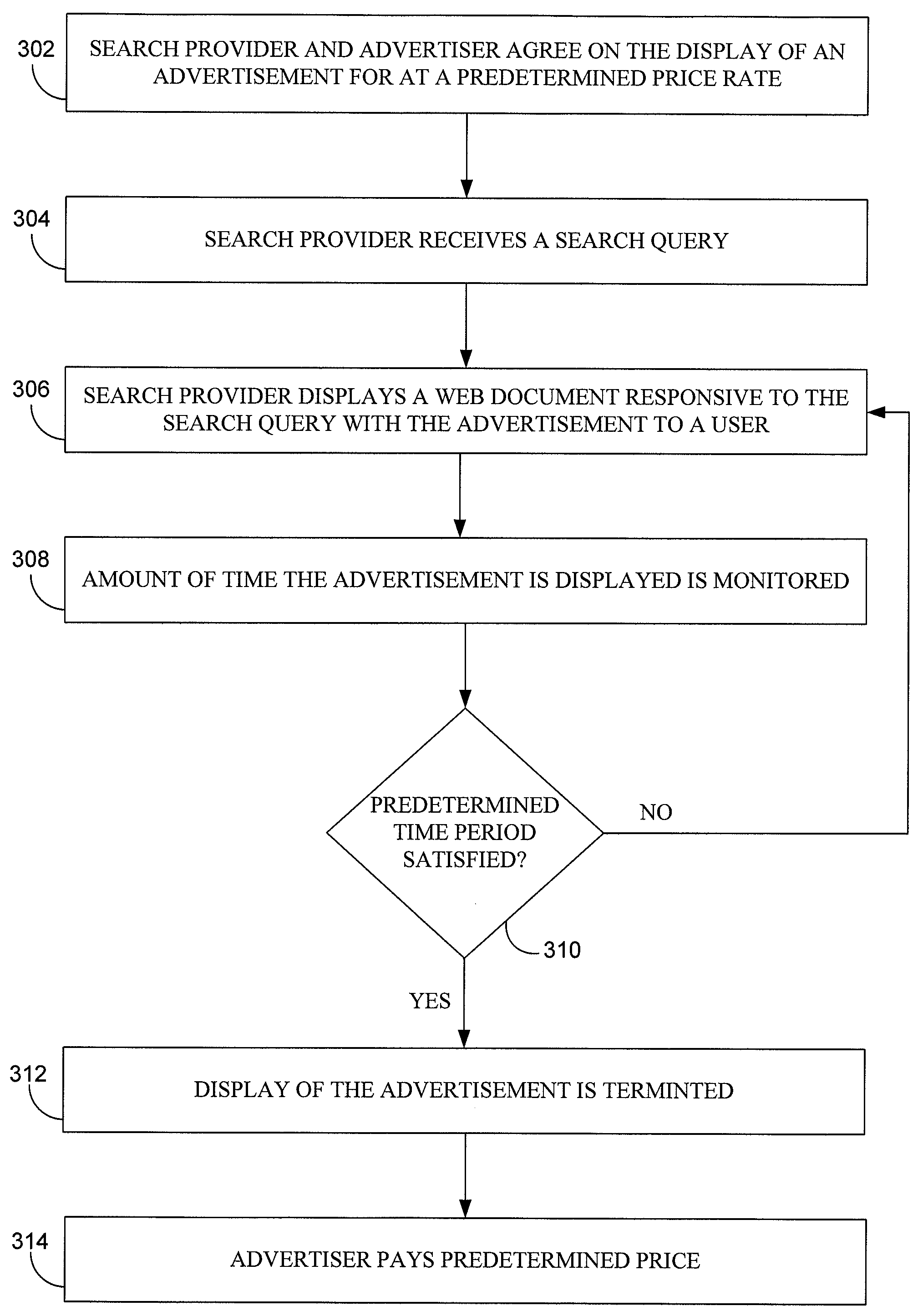 System and method for utilizing time measurements in advertising pricing