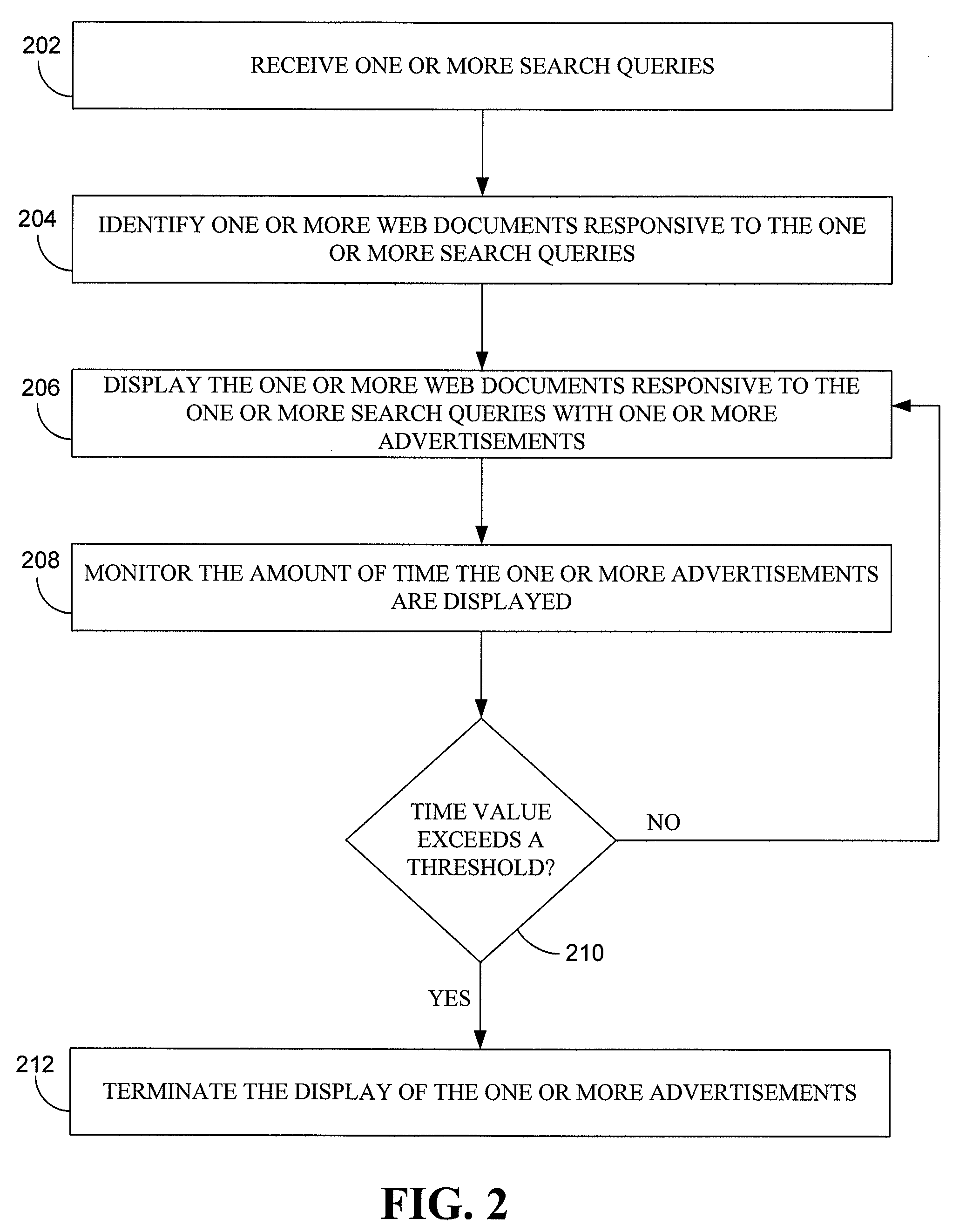 System and method for utilizing time measurements in advertising pricing