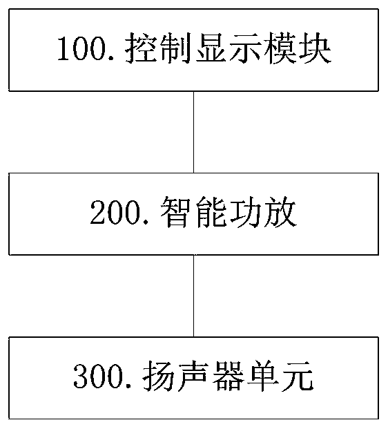 Volume adjusting device and method and mobile terminal