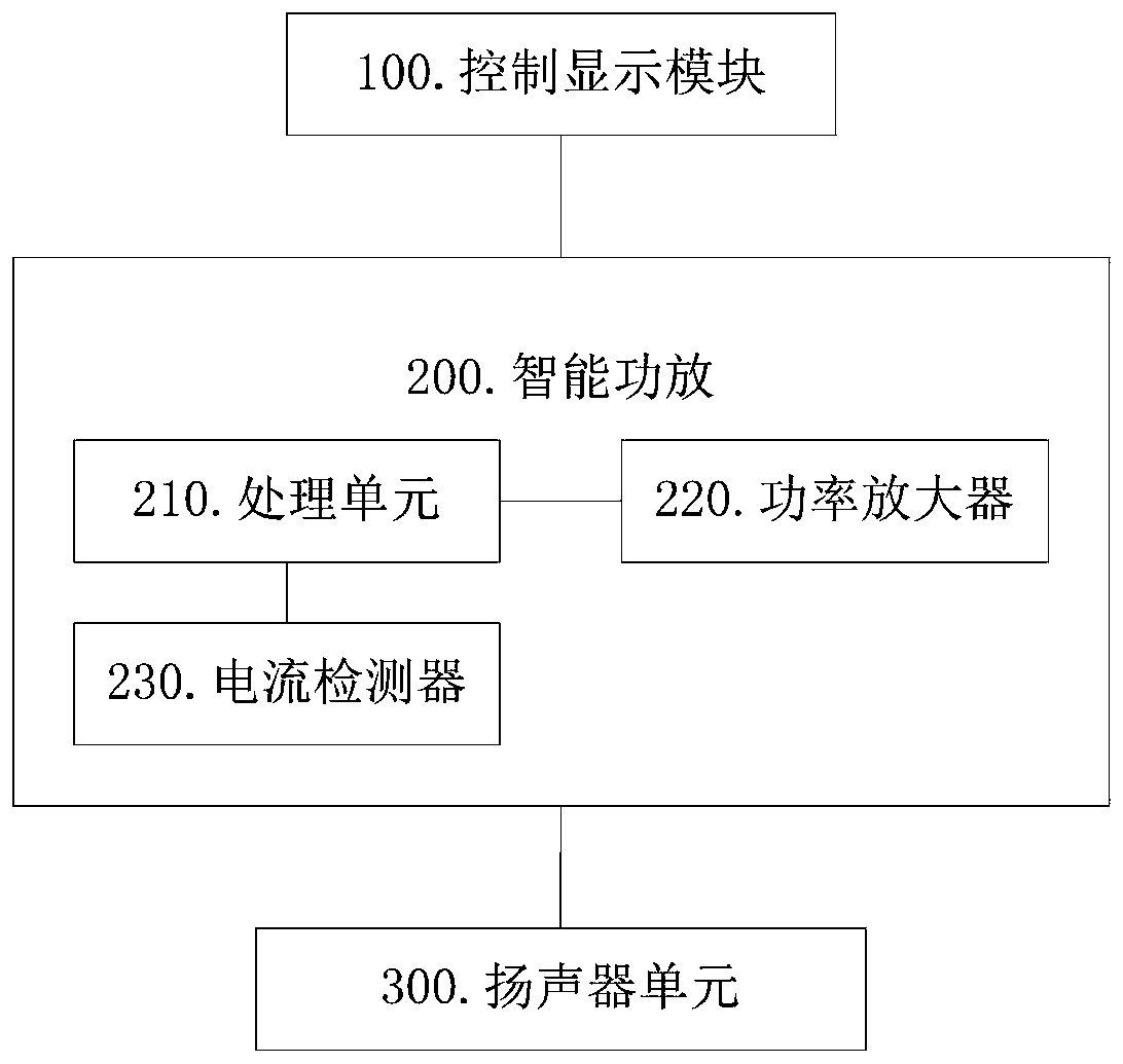 Volume adjusting device and method and mobile terminal