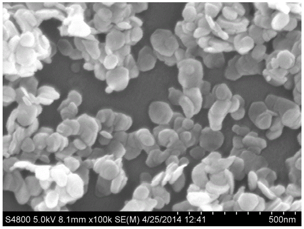 Preparation method of high-performance hydrotalcite/silicon dioxide/rubber nano composite material