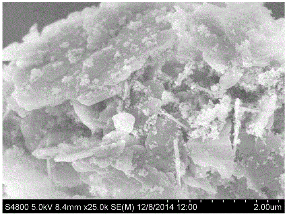 Preparation method of high-performance hydrotalcite/silicon dioxide/rubber nano composite material