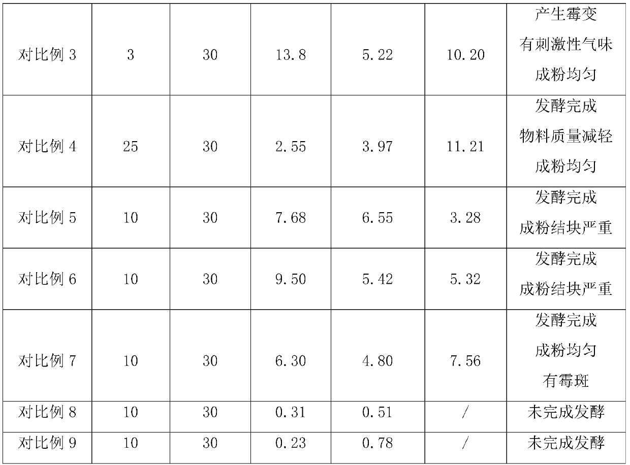 Preparation method of bamboo powder feed based on microbial fermentation