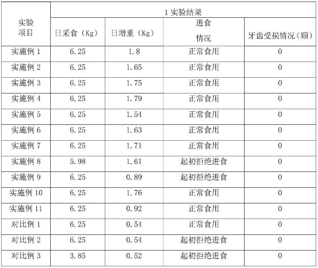 Preparation method of bamboo powder feed based on microbial fermentation