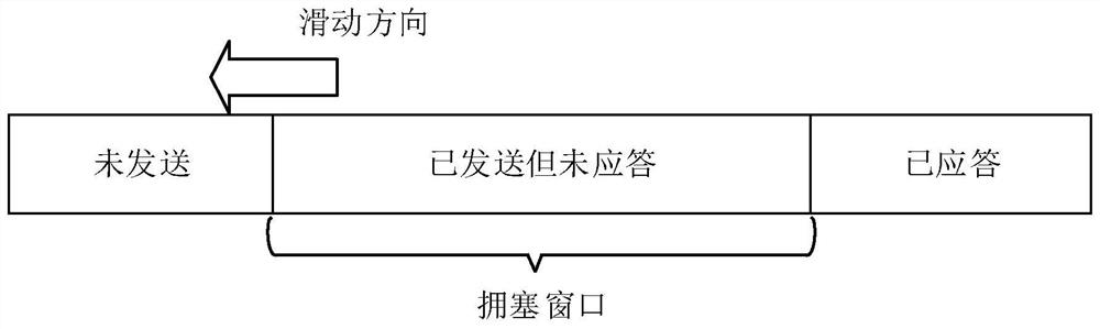 Data sending method and device and related components