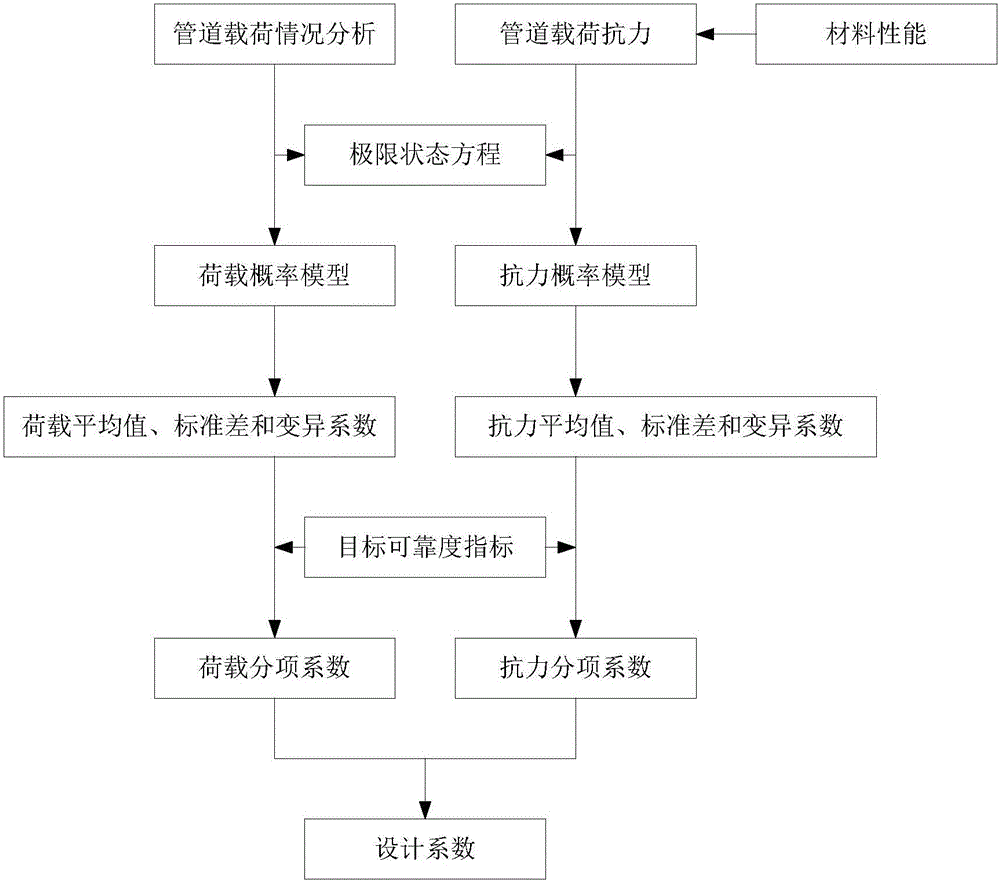 Method for determining design coefficient of reinforced thermoplastic pipe (RTP)