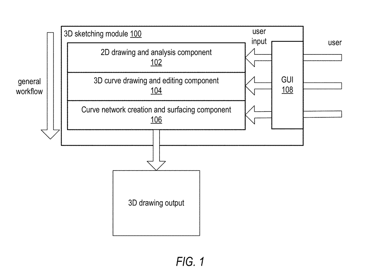 Methods and apparatus for three-dimensional (3D) sketching