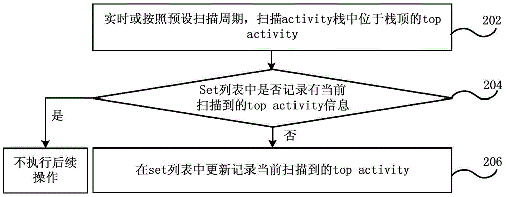 Networking control method, device and system, security gateway and mobile terminal