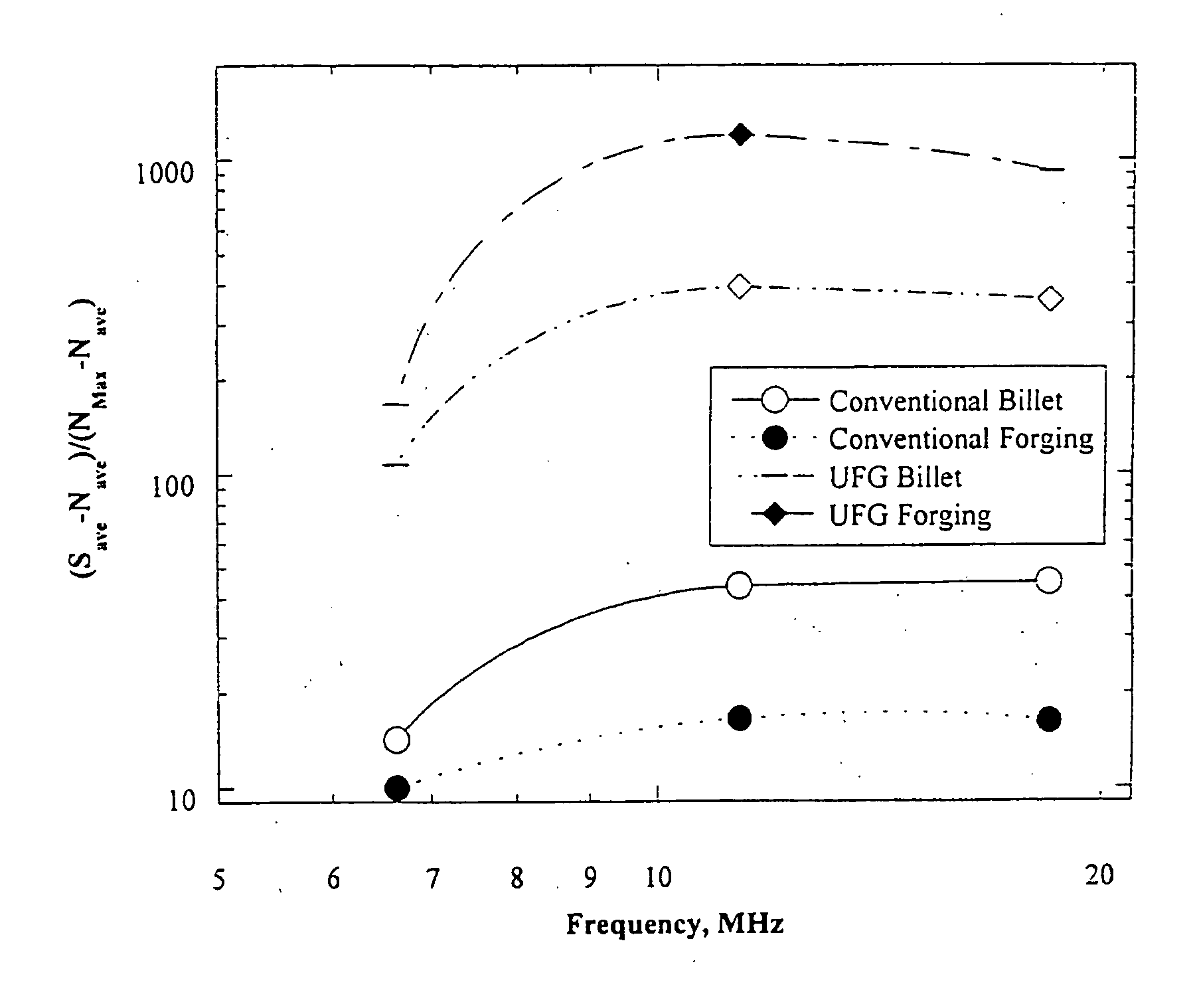 Method for producing homogeneous fine grain titanium materials suitable for ultrasonic inspection