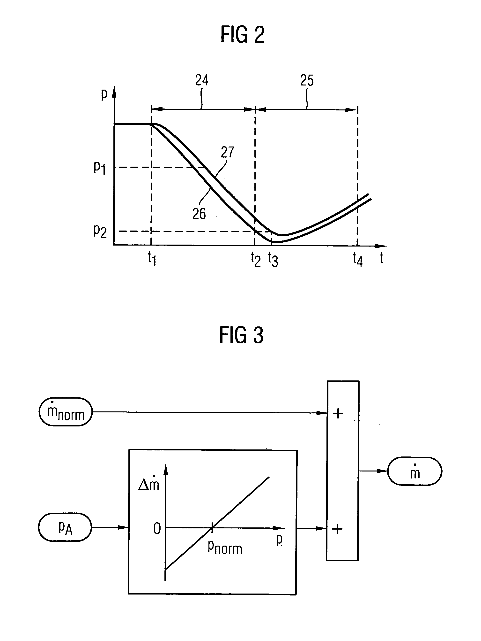 Method for the activation of a tank venting valve of a motor vehicle during a leak test