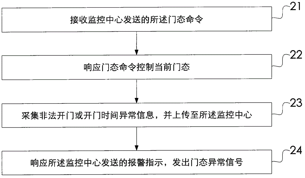 Communication method and communication system based on fire hydrant boxes