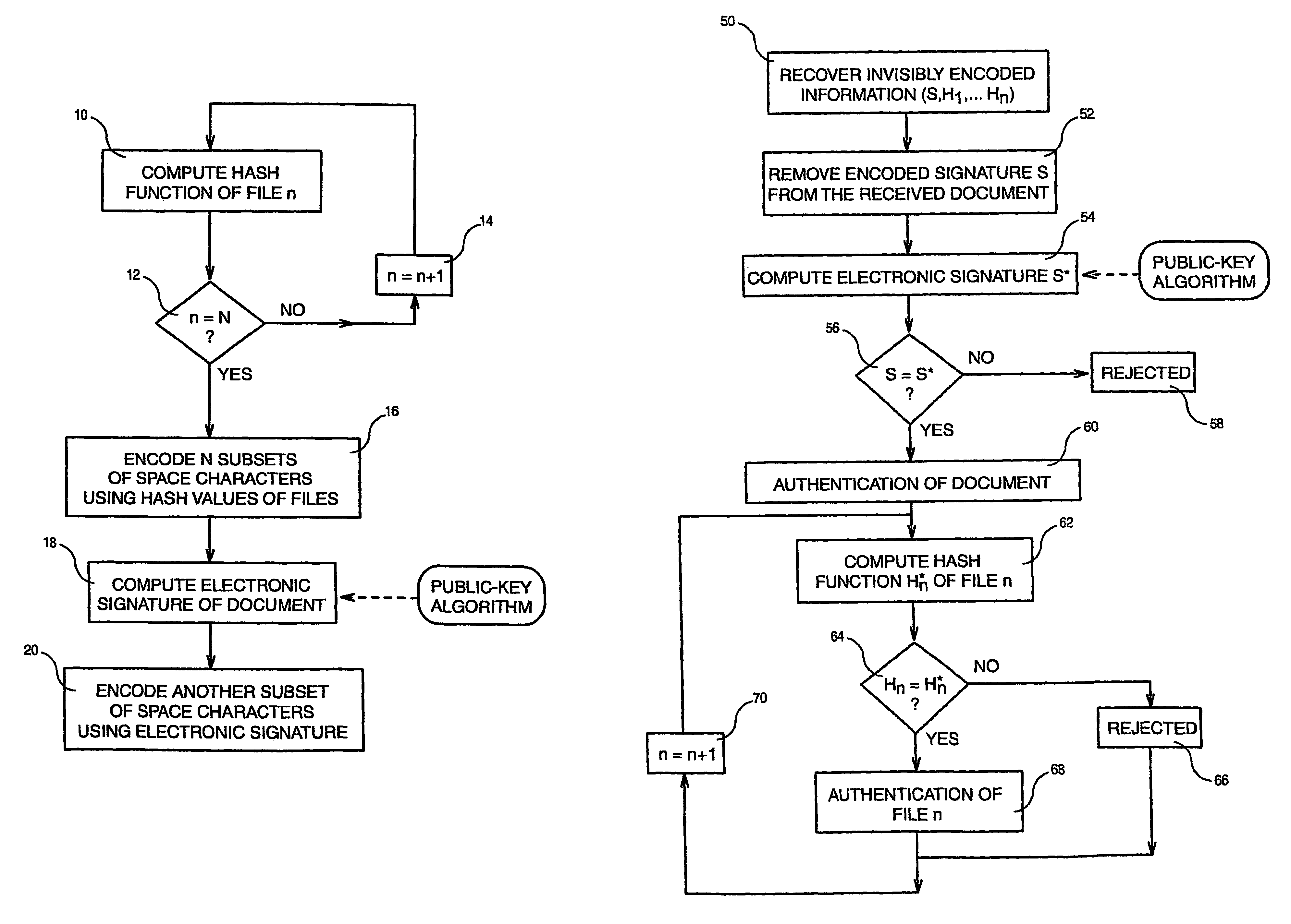 Method of authenticating a plurality of files linked to a text document