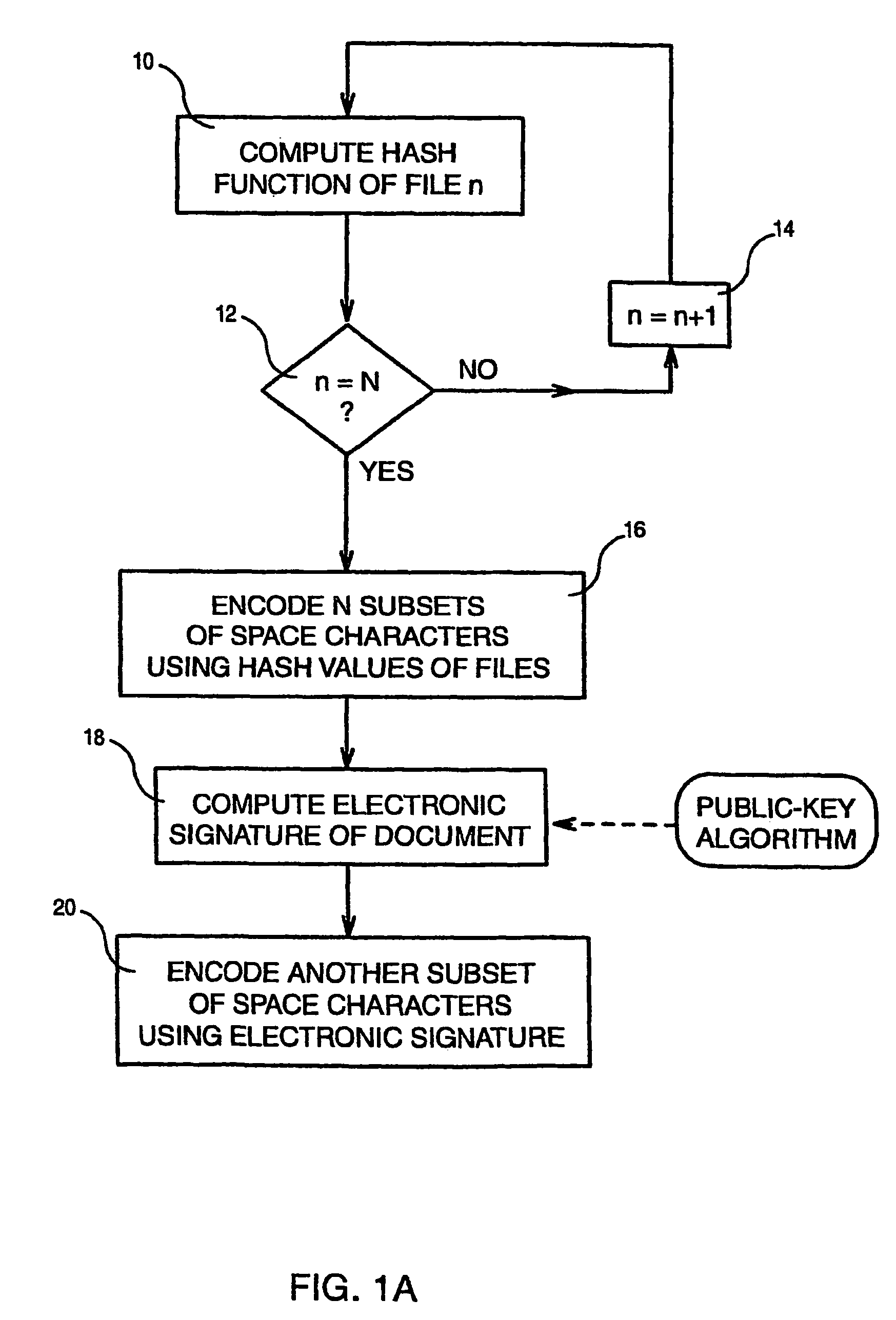 Method of authenticating a plurality of files linked to a text document