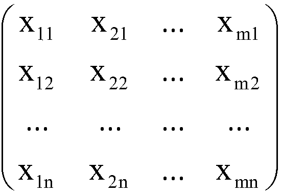 Method for predicting gender of microblog user based on deep learning