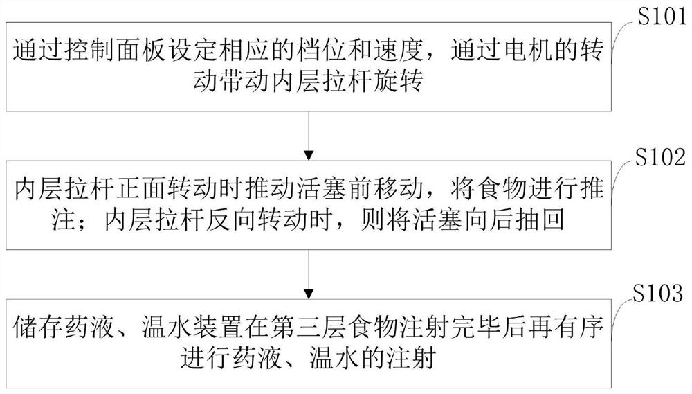 Electric multi-functional food injection syringe and control method thereof