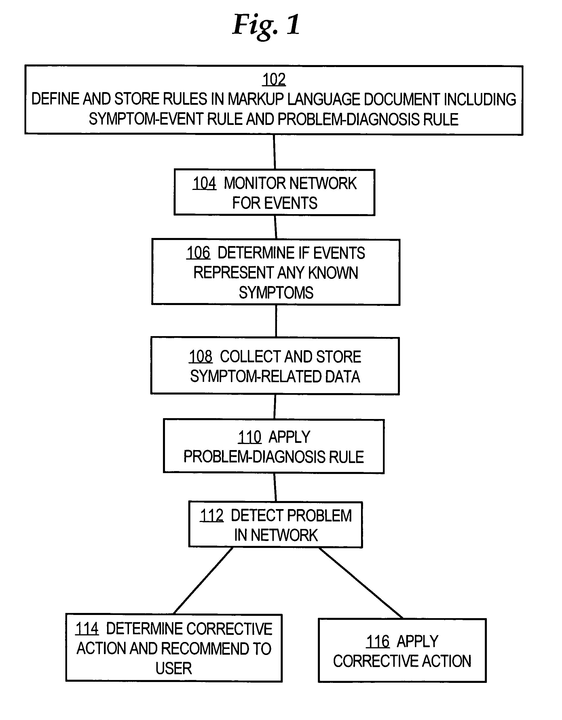 Rule-based network management approaches