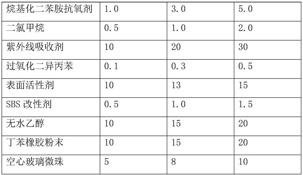 A heat-resistant recycled asphalt concrete and its preparation method