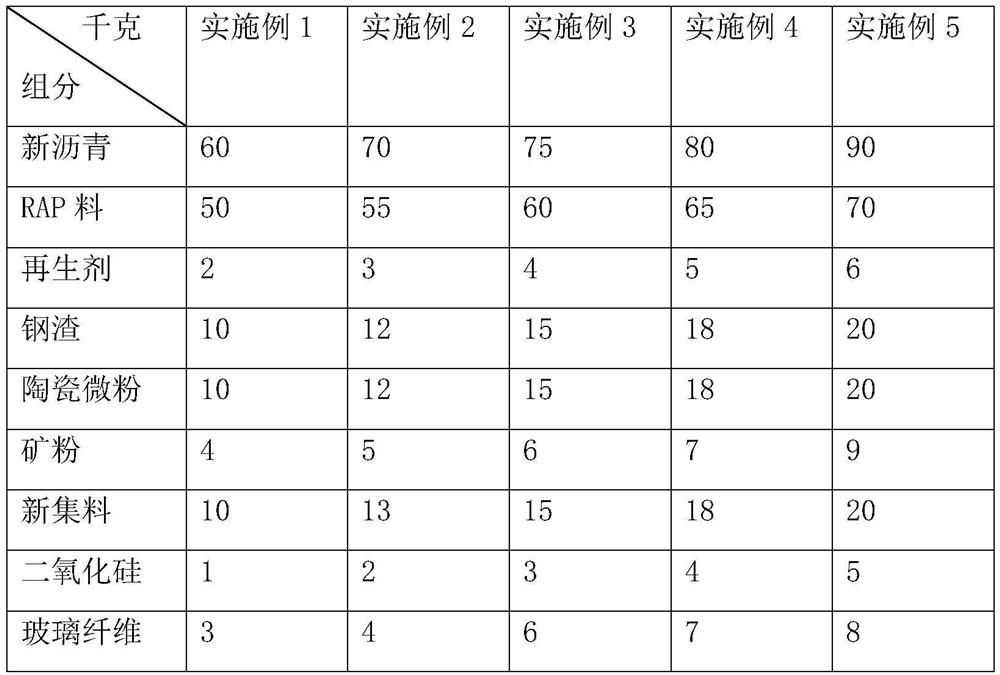 A heat-resistant recycled asphalt concrete and its preparation method