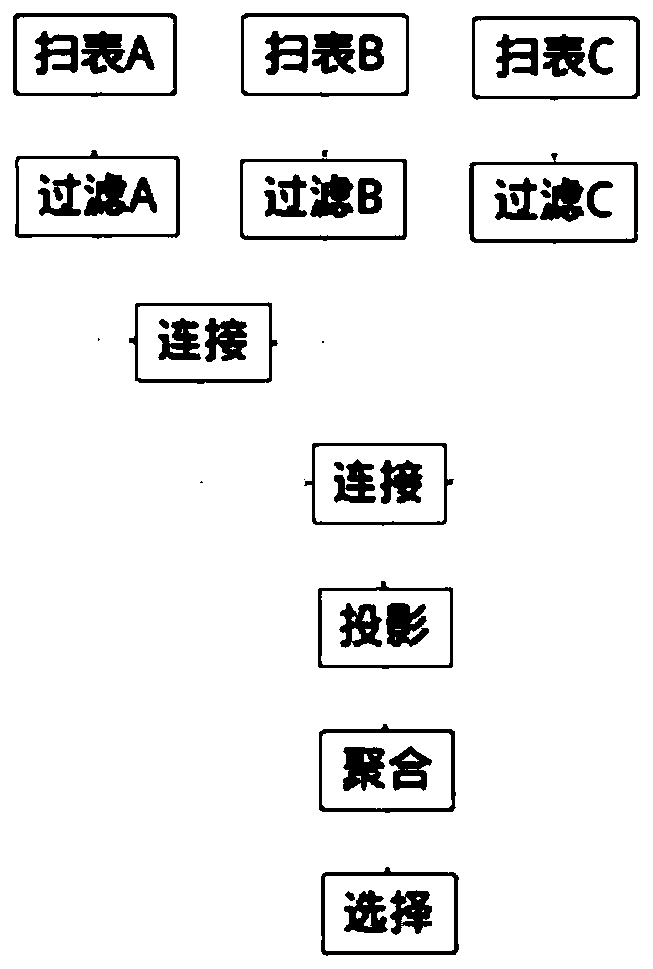 Method and device for cost estimation