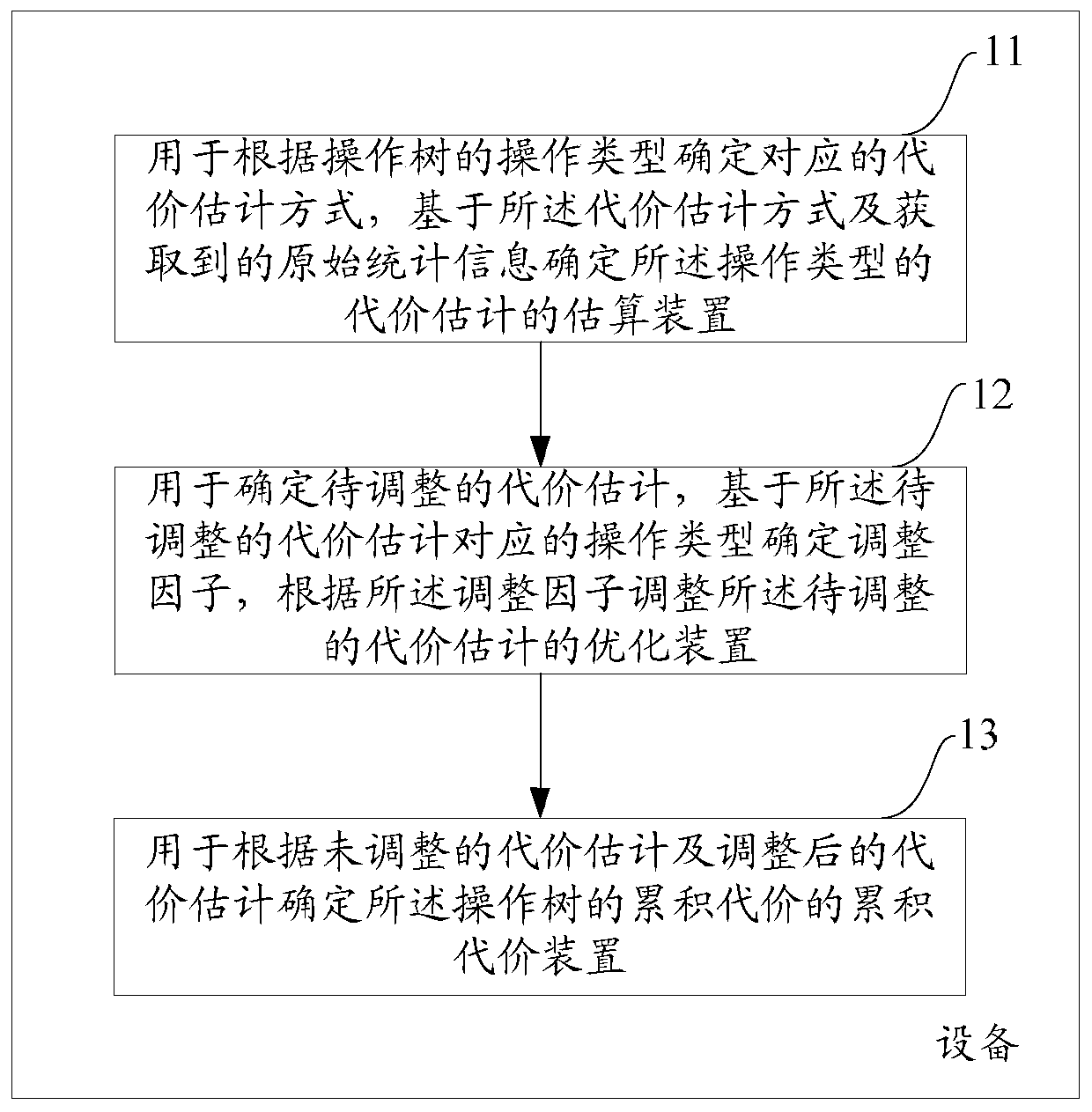 Method and device for cost estimation