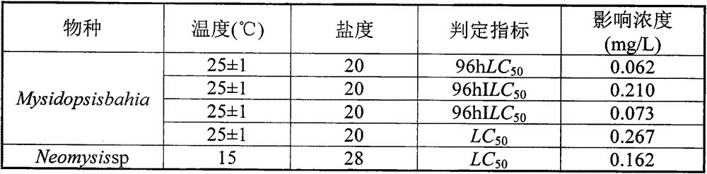 Marine environmental impact prediction method for cold drained water and residual chlorine of coastal LNG (Liquefied Natural Gas) receiving station