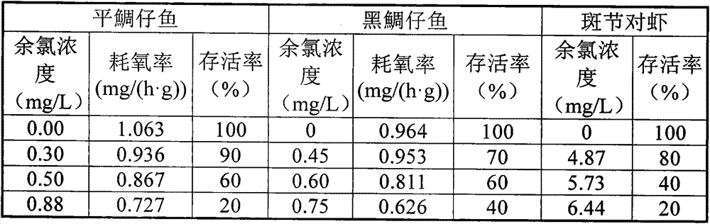 Marine environmental impact prediction method for cold drained water and residual chlorine of coastal LNG (Liquefied Natural Gas) receiving station