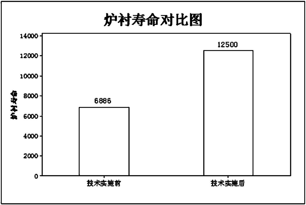 Method for cooling and secondary blowing-in of converter