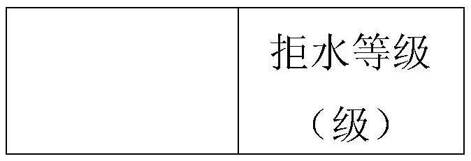 Anti-pilling and anti-friction resin finishing agent