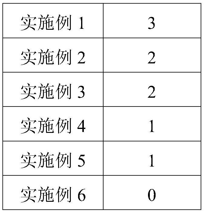 Anti-pilling and anti-friction resin finishing agent