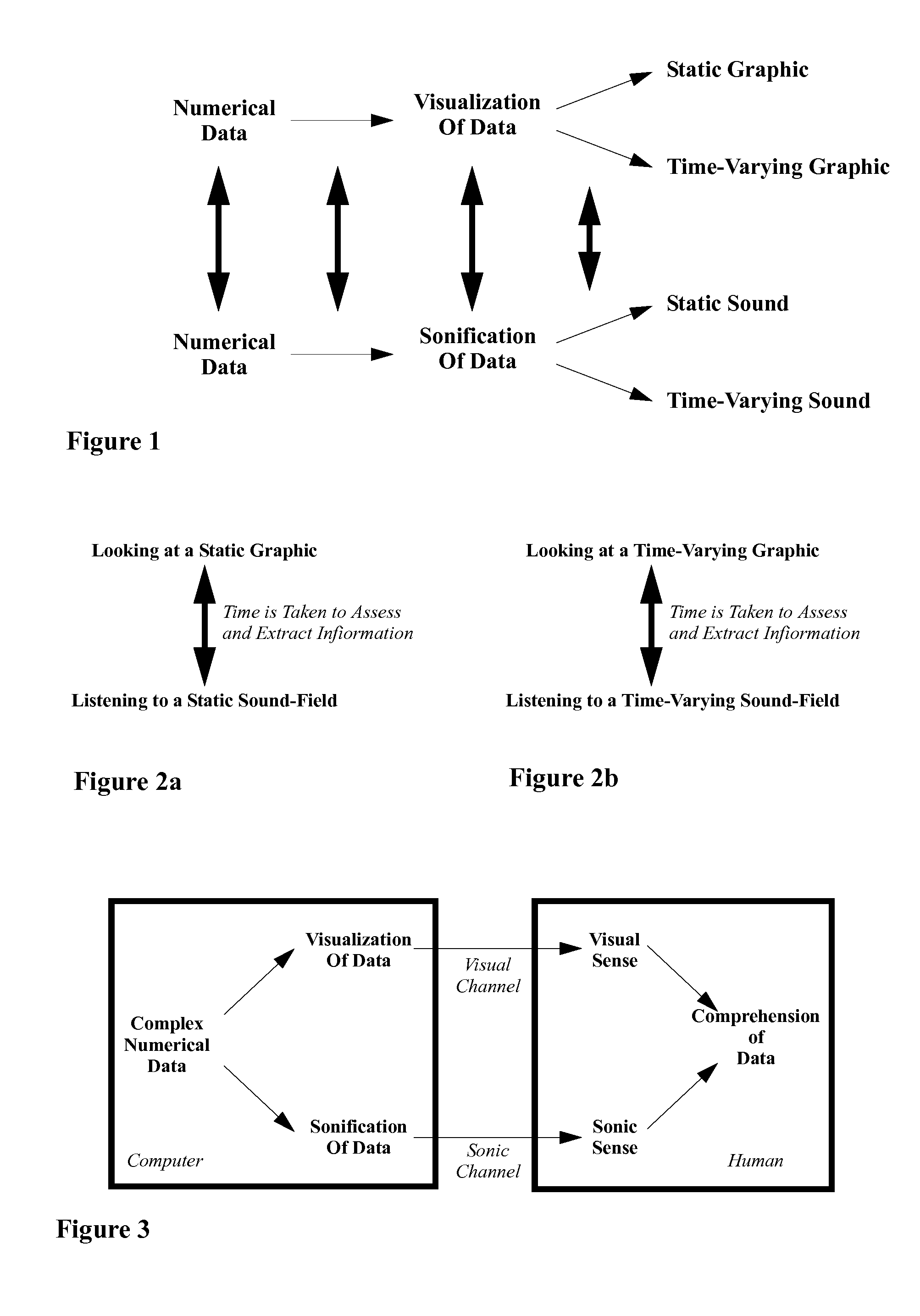 Multi-channel data sonification system with partitioned timbre spaces and modulation techniques