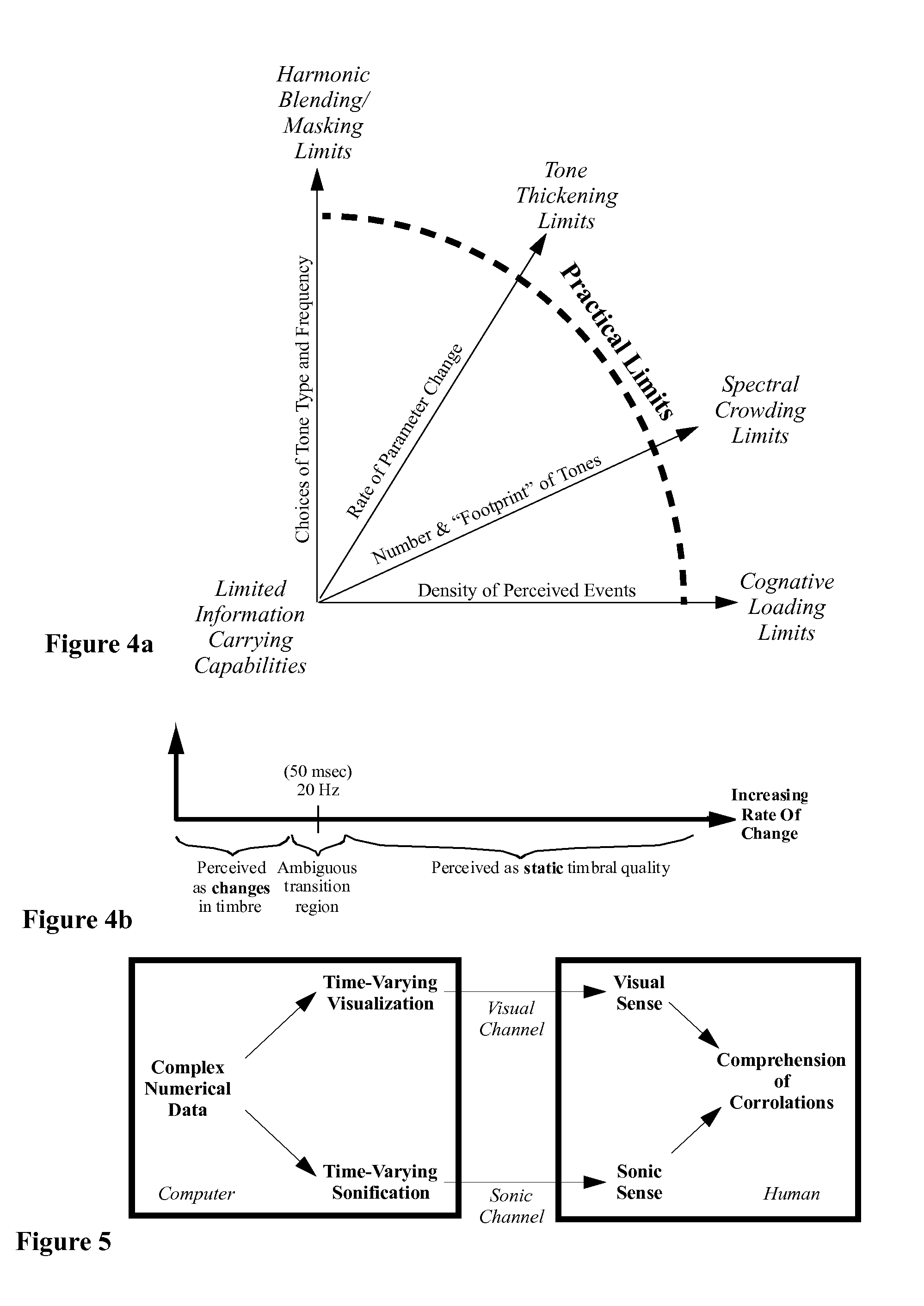 Multi-channel data sonification system with partitioned timbre spaces and modulation techniques