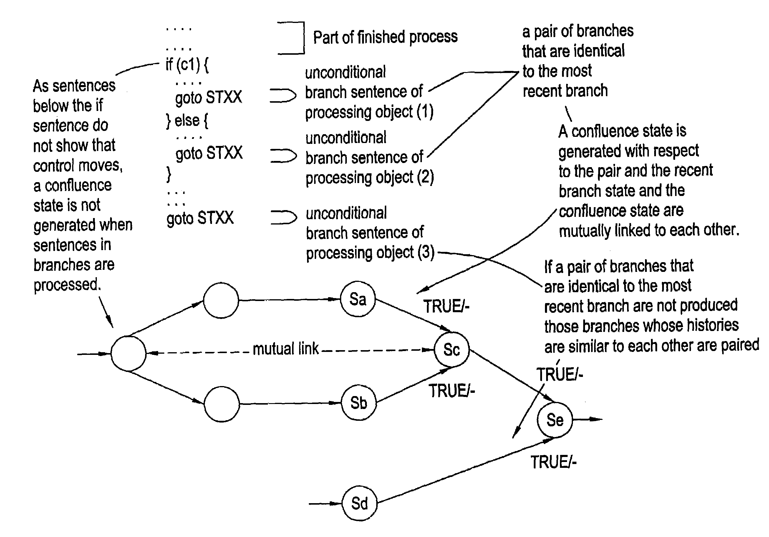 Method of and apparatus for, and program for verifying equivalence between behavioral description and register transfer level description