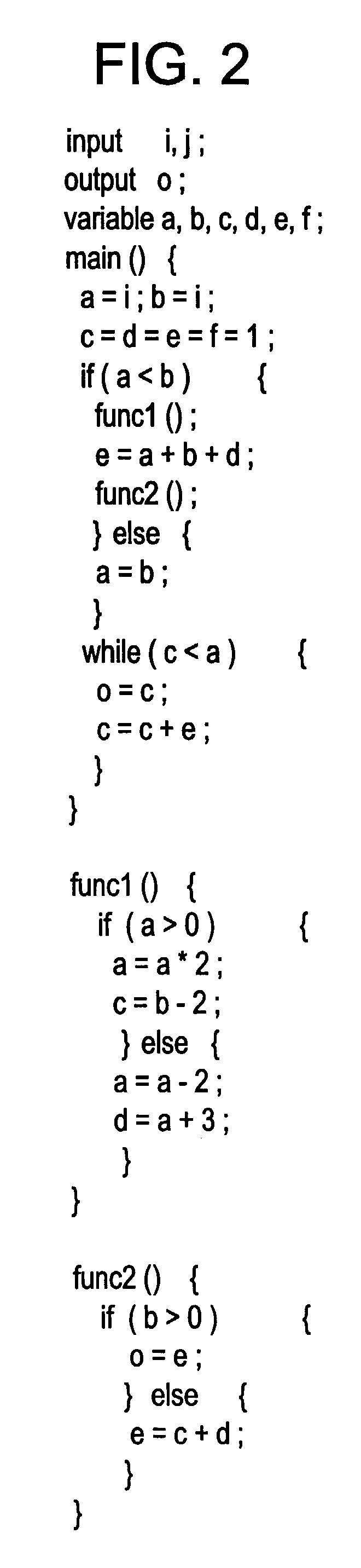 Method of and apparatus for, and program for verifying equivalence between behavioral description and register transfer level description