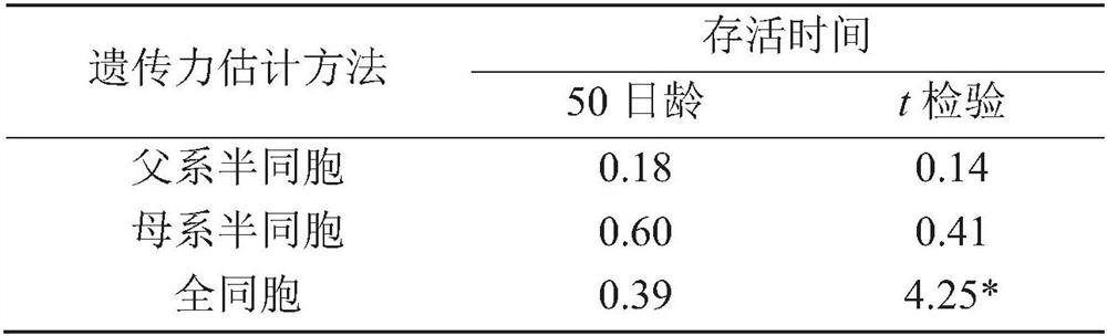 Method for breeding saline-alkaline-tolerant strain of exopalaemon carinicauda