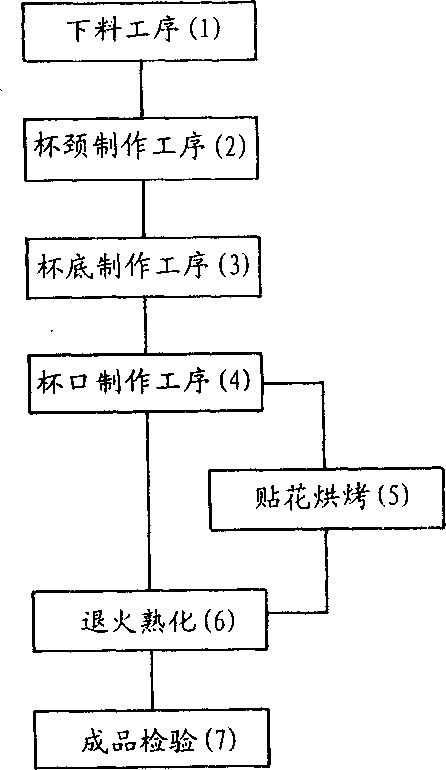 Method for producing goblet by using glass tube