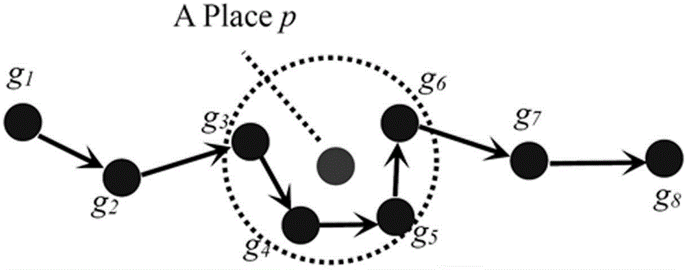 Article deliverer recommending method based on user mobility prediction