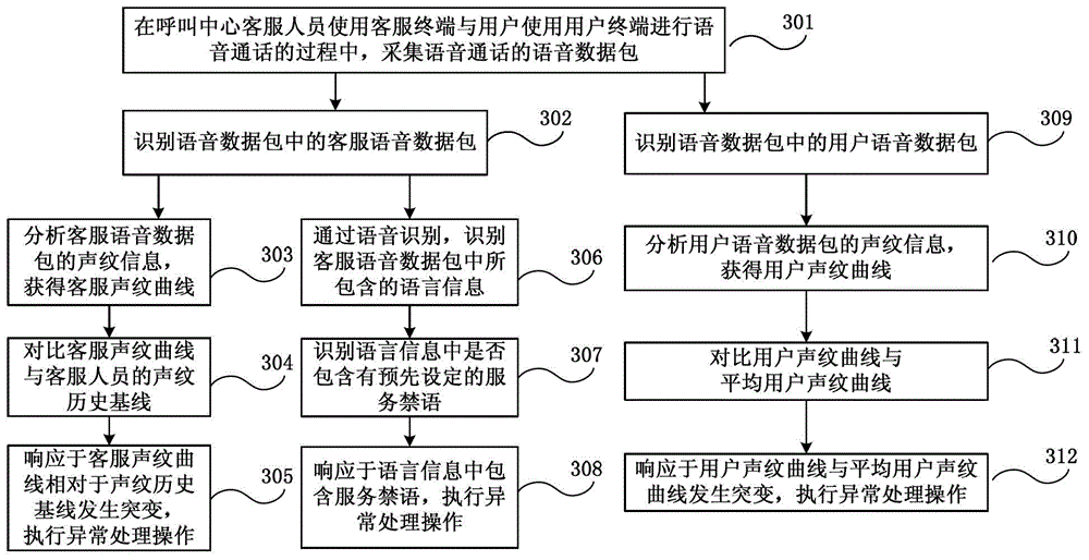 Method and system for monitoring voice call in call center