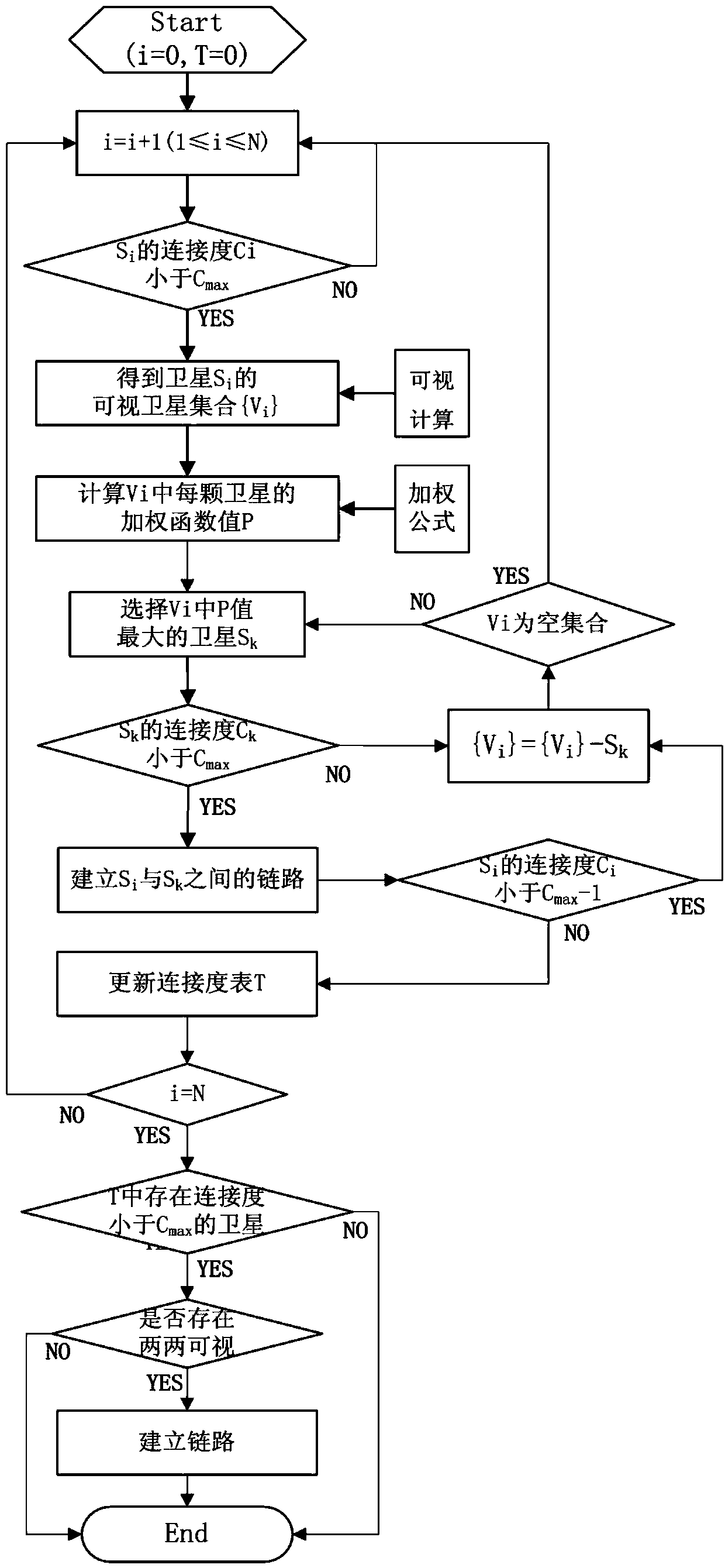 Method for distributing inter-satellite chains of low-earth-orbit satellite network