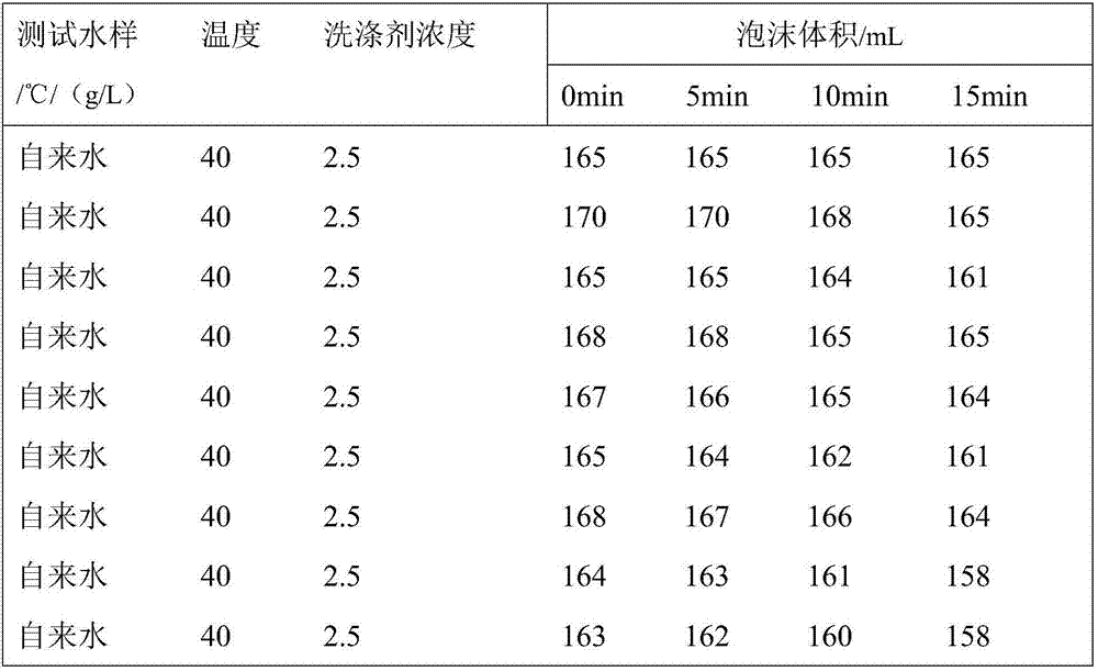 A method for detecting the decontamination efficiency of water used for fine washing of feather and down