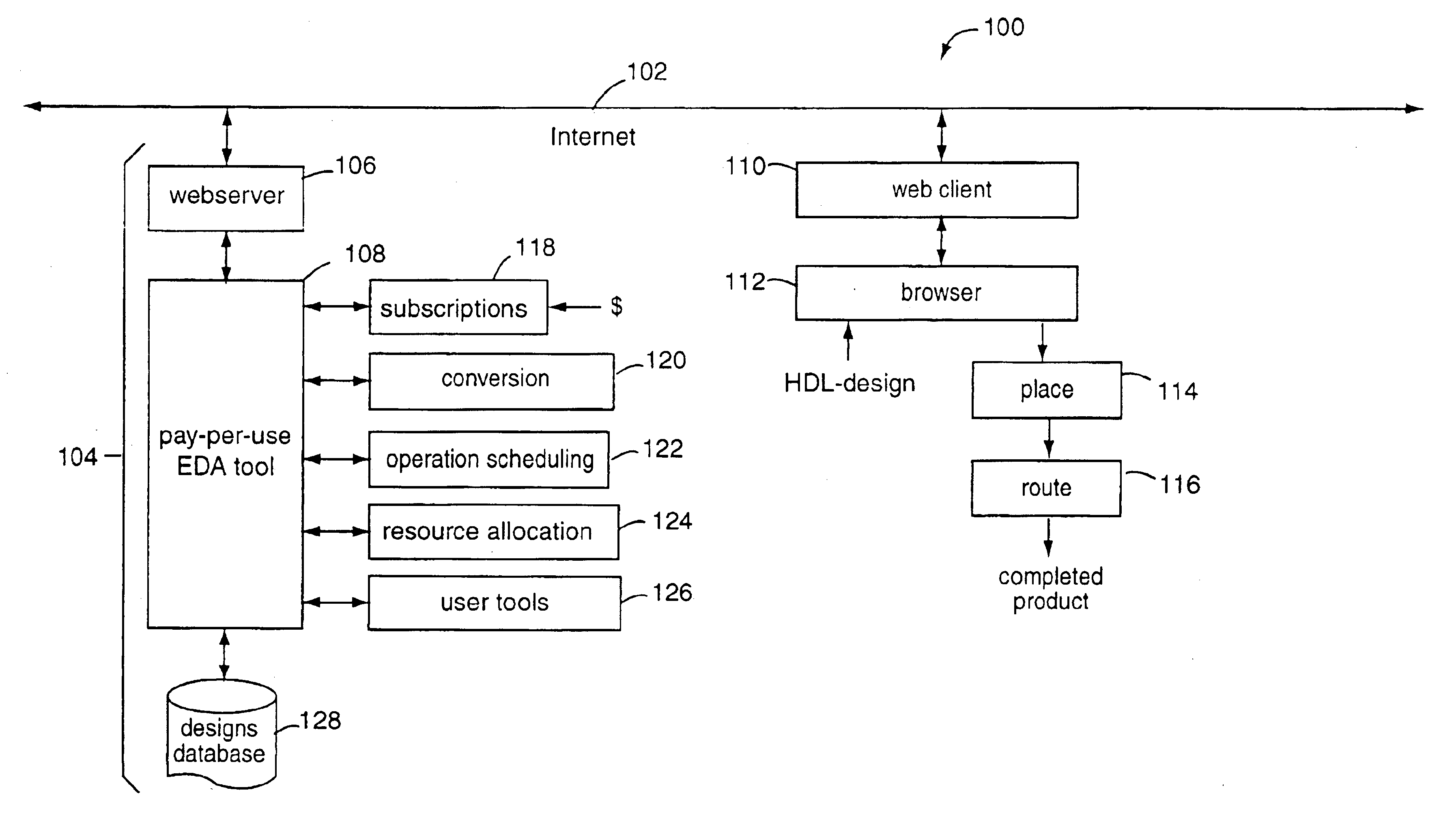 Behavioral-synthesis electronic design automation tool business-to-business application service provider